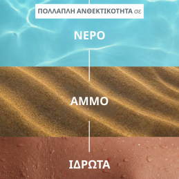 EAU THERMALE AVÈNE FAMILY SPRAY SPF50+ 3