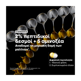 SERIE EXPERT ABSOLUT REPAIR MOLECULAR BI-PHASE OIL ΓΙΑ ΤΑΛΑΙΠΩΡΗΜΕΝΑ ΜΑΛΛΙΑ 3