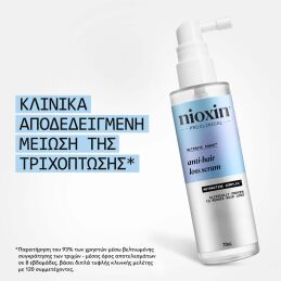 NIOXIN ANTI-HAIRLOSS ΣΕΤ ΠΕΡΙΠΟIΗΣΗΣ ΜΑΛΛΙΩΝ ΚΑΤA ΤΗΣ ΤΡΙΧOΠΤΩΣΗΣ 2