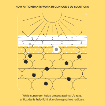 UV SOLUTIONS BRIGHTENING TINTED MINERAL SUNSCREEN SPF50  4