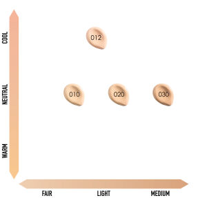 DIOR PRESTIGE LE CUSHION TEINT DE ROSE REFILL | 14gr 010 Ivory