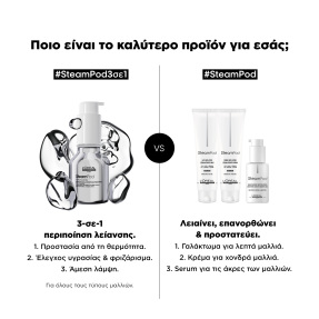 STEAMPOD SERUM ΠΕΡΙΠΟΙΗΣΗ ΛΕΙΑΝΣΗΣ ΓΙΑ ΟΛΟΥΣ ΤΟΥΣ ΤΥΠΟΥΣ ΜΑΛΛΙΩΝ | 50ml