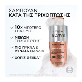 ELVIVE GROWTH BOOSTER ΣΑΜΠΟΥΑΝ ΚΑΤΑ ΤΗΣ ΤΡΙΧΟΠΤΩΣΗΣ | 200ml