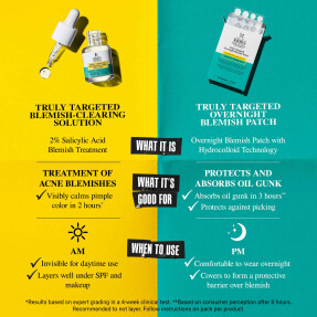 TRULY TARGETED OVERNIGHT BLEMISH PATCH | 22 patches