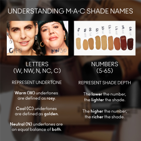 STUDIO FIX FLUID SPF 15 24HR MATTE FOUNDATION + OIL CONTROL | 30ml NW30