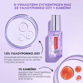 REVITALIFT FILLER EYE SERUM | 20ml