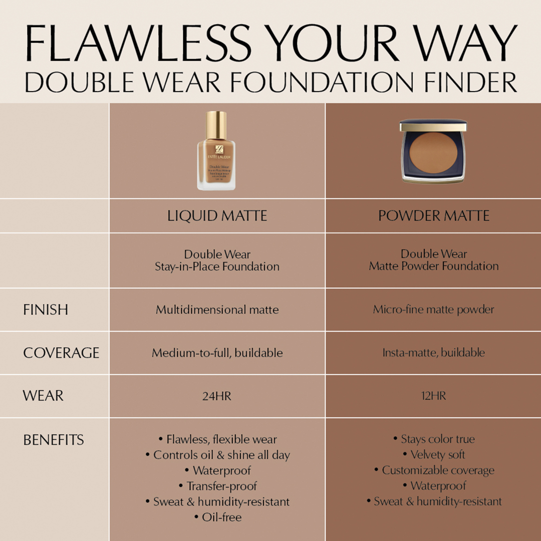 DOUBLE WEAR STAY-IN-PLACE MATTE POWDER FOUNDATION 4