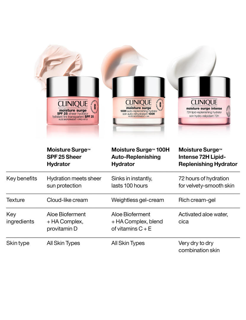 MOISTURE SURGE™ SPF 25 SHEER HYDRATOR 5