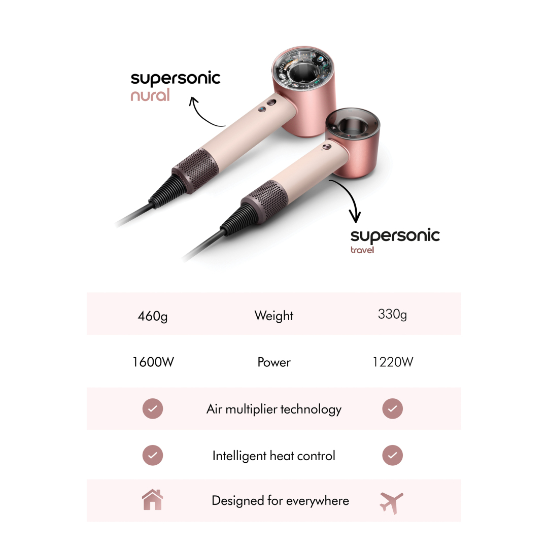 HD19 SUPERSONIC TRAVEL CERAMIC PINK/ROSE GOLD ΣΕΣΟΥΑΡ ΜΑΛΛΙΩΝ ΤΑΞΙΔΙΟΥ 8
