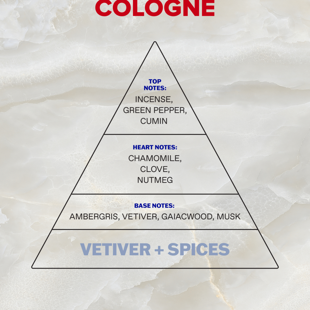 ATHENIAN GROOMING ΒΕΤΙΒΕΡ + ΜΠΑΧΑΡΙΚΑ EAU DE COLOGNE 100ML 3