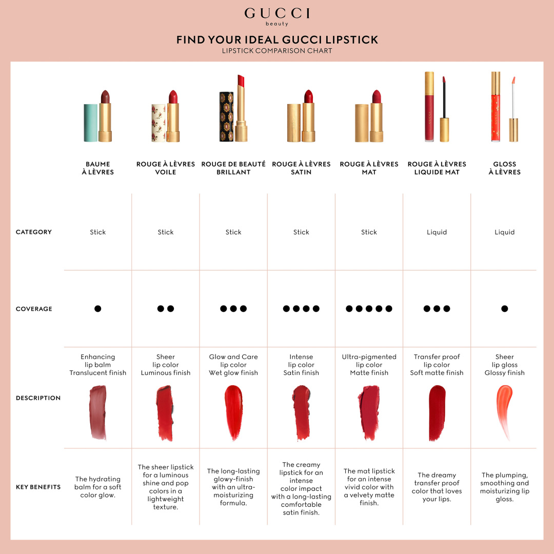 ROUGE À LÈVRES SATIN 2