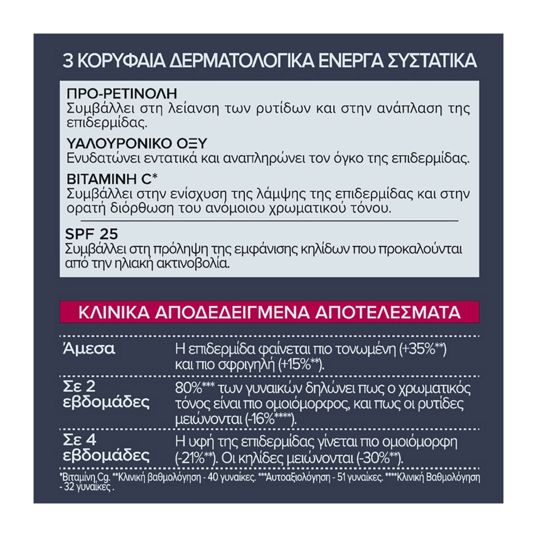 REVITALIFT LASER KREMA ΗΜΕΡΑΣ ΔΡΑΣΤΙΚΗΣ ΑΝΤΙΓΗΡΑΝΣΗΣ ME SPF25 6