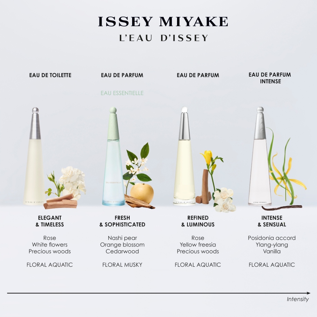 L'EAU D'ISSEY EAU ESSENTIELLE EAU DE PARFUM 4