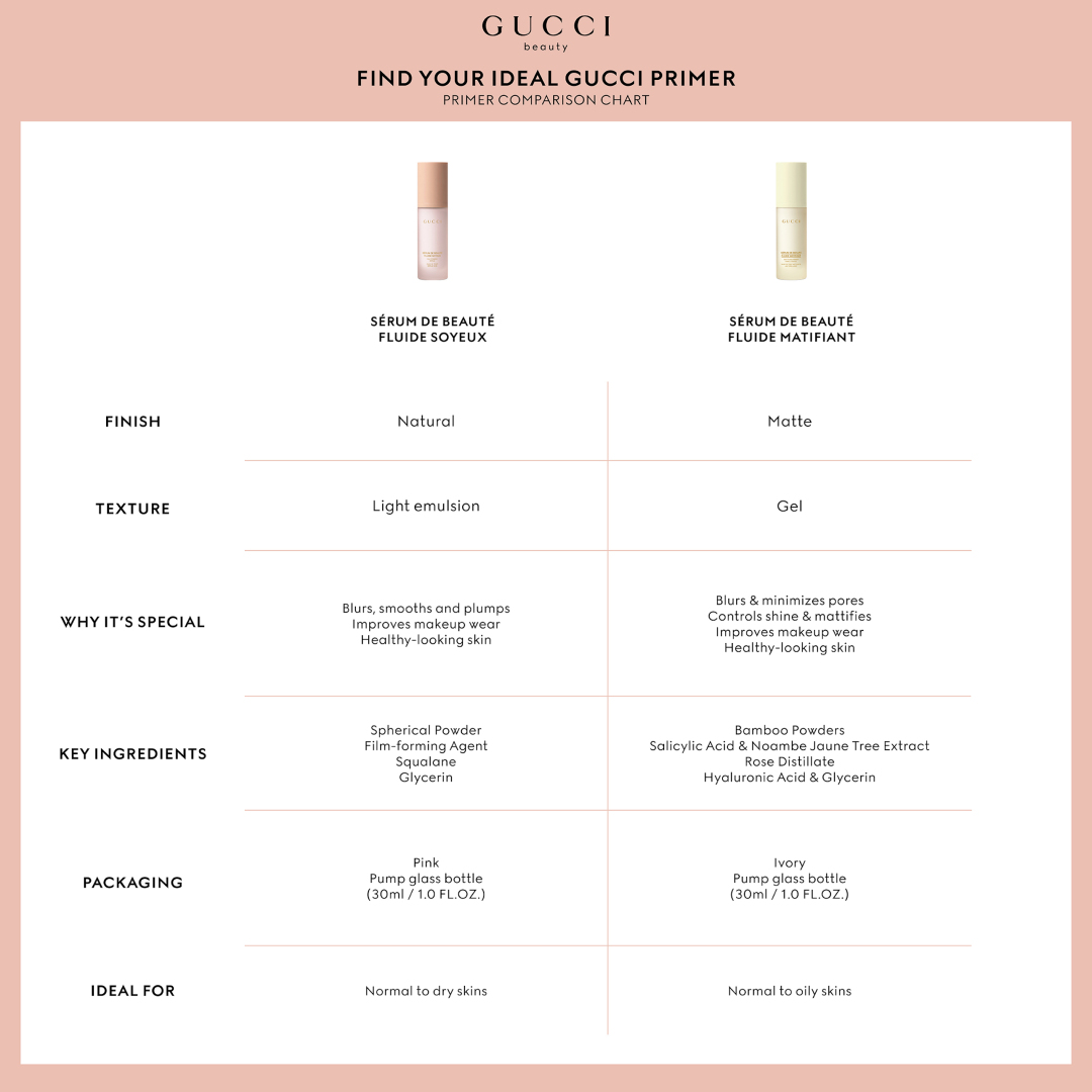 SÉRUM DE BEAUTÉ FLUIDE MATIFIANT PRIMER 4