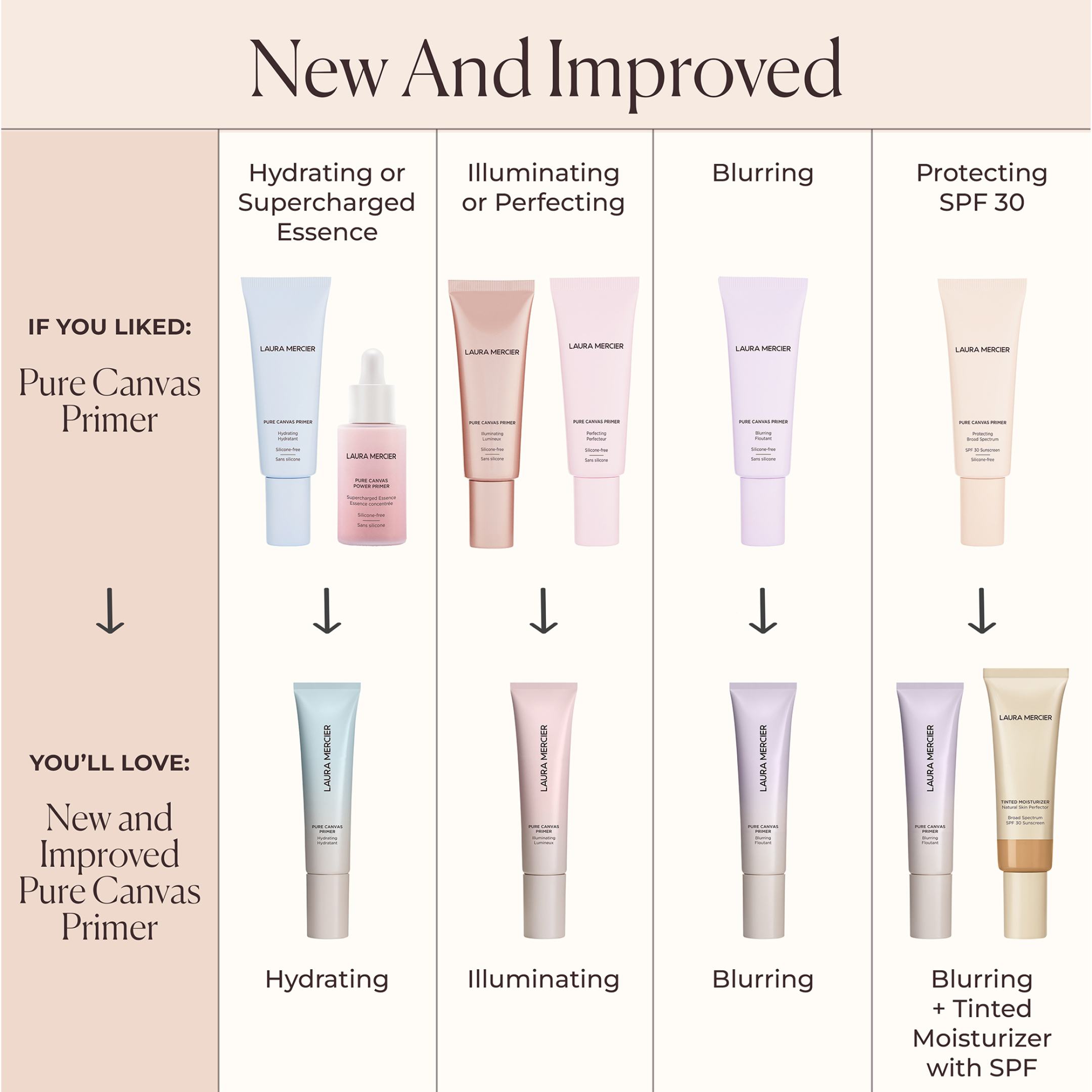 PURE CANVAS PRIMER HYDRATING 6