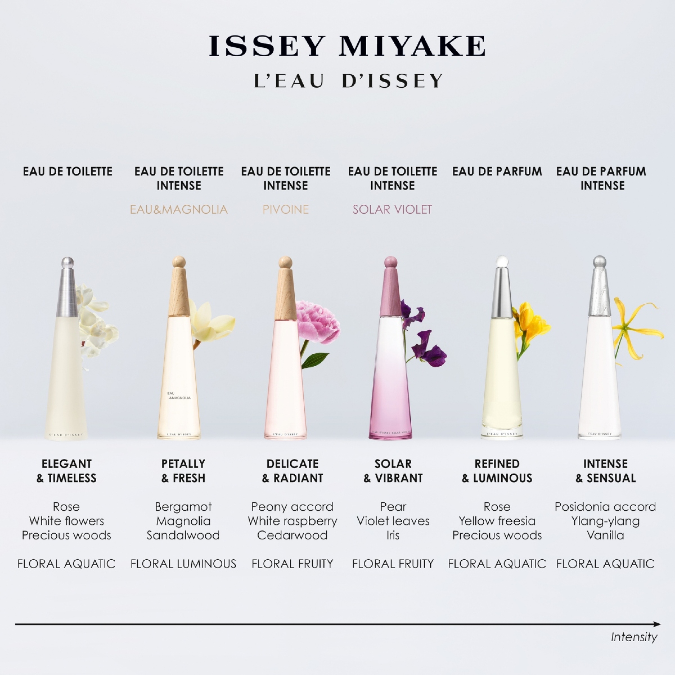 L'EAU D'ISSEY EAU DE PARFUM INTENSE VAPO 3