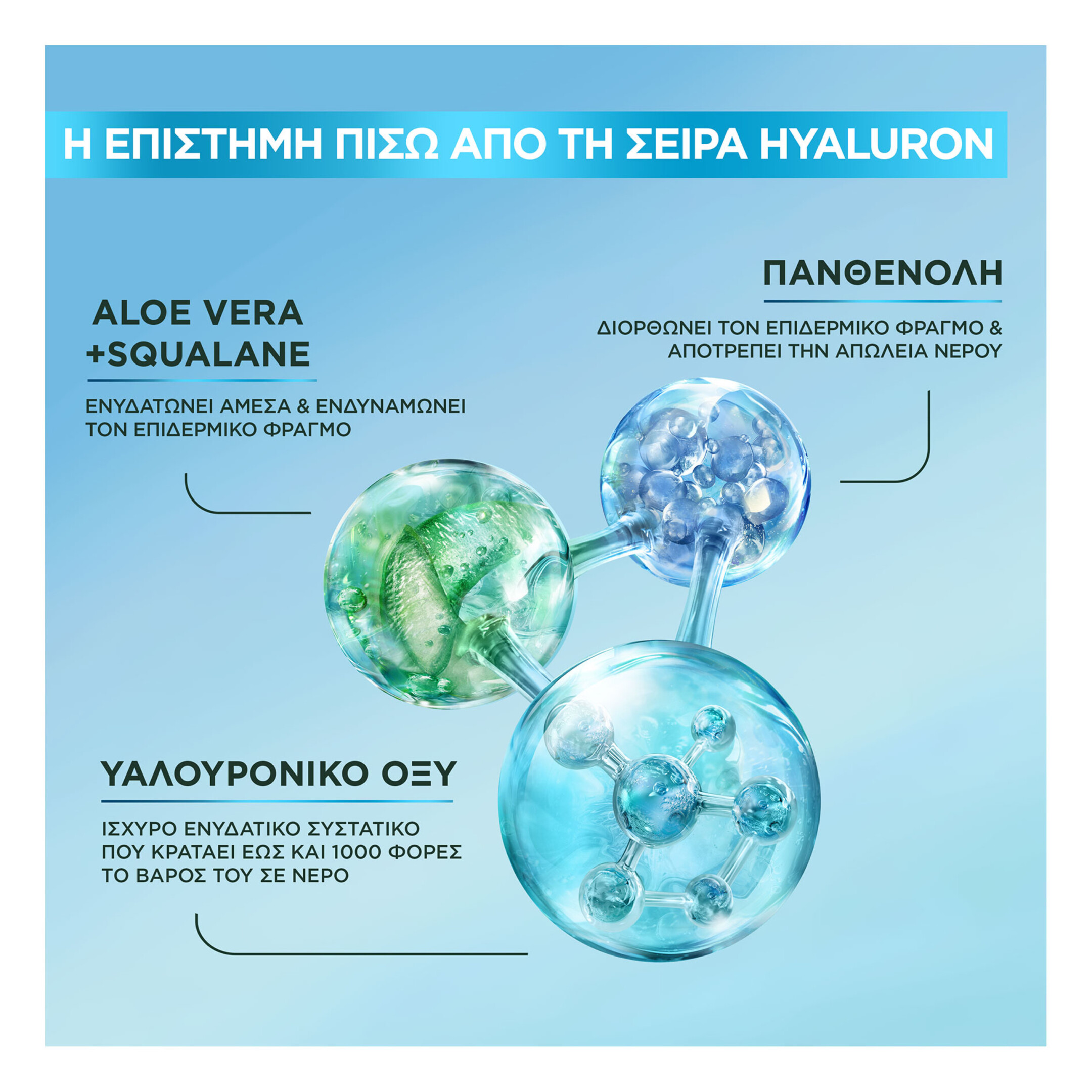 HYALURONIC ALOE ΟΡΟΣ ΕΝΥΔΑΤΩΣΗΣ ΜΕ ΥΑΛΟΥΡΟΝΙΚΟ ΟΞΥ 3
