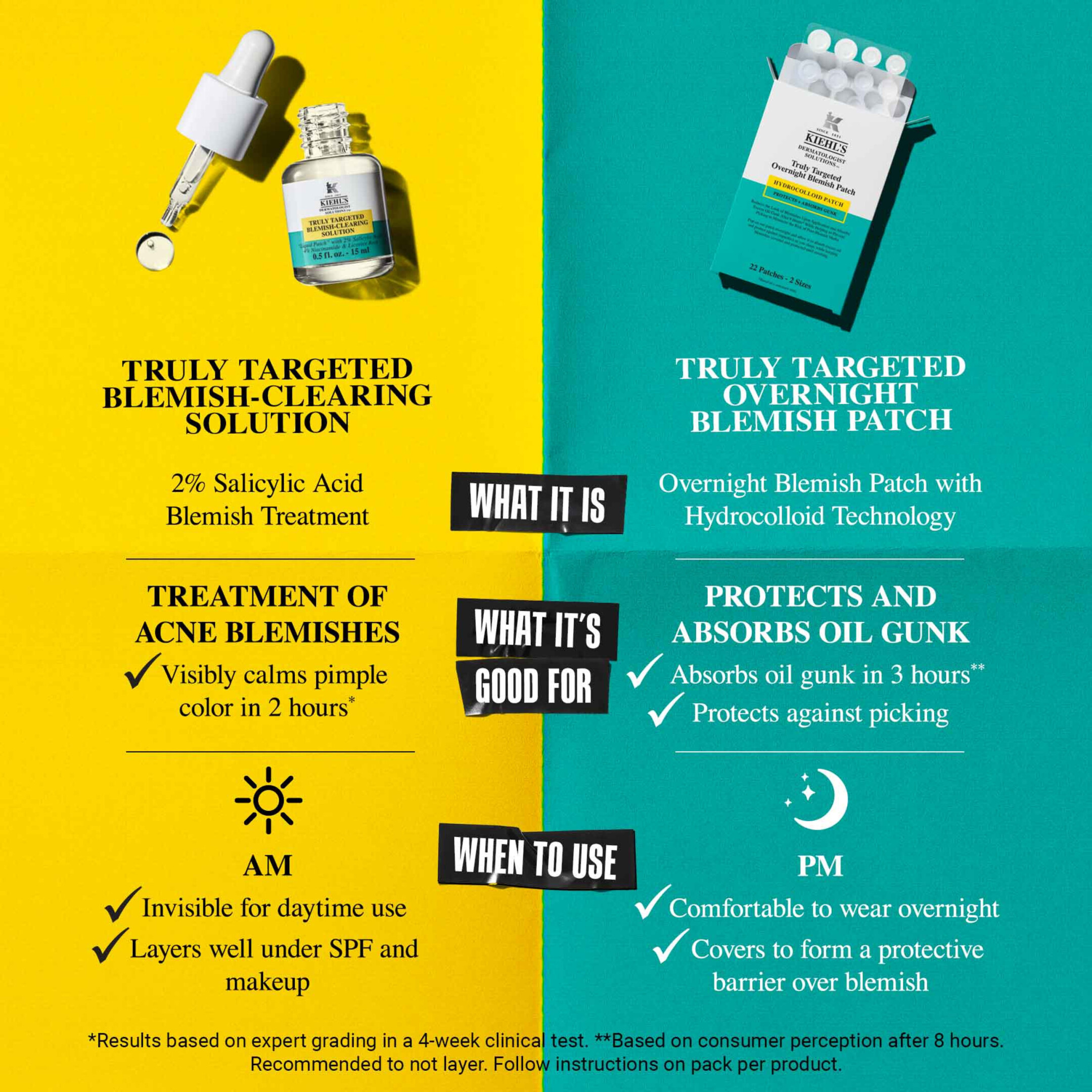 TRULY TARGETED OVERNIGHT BLEMISH PATCH 4