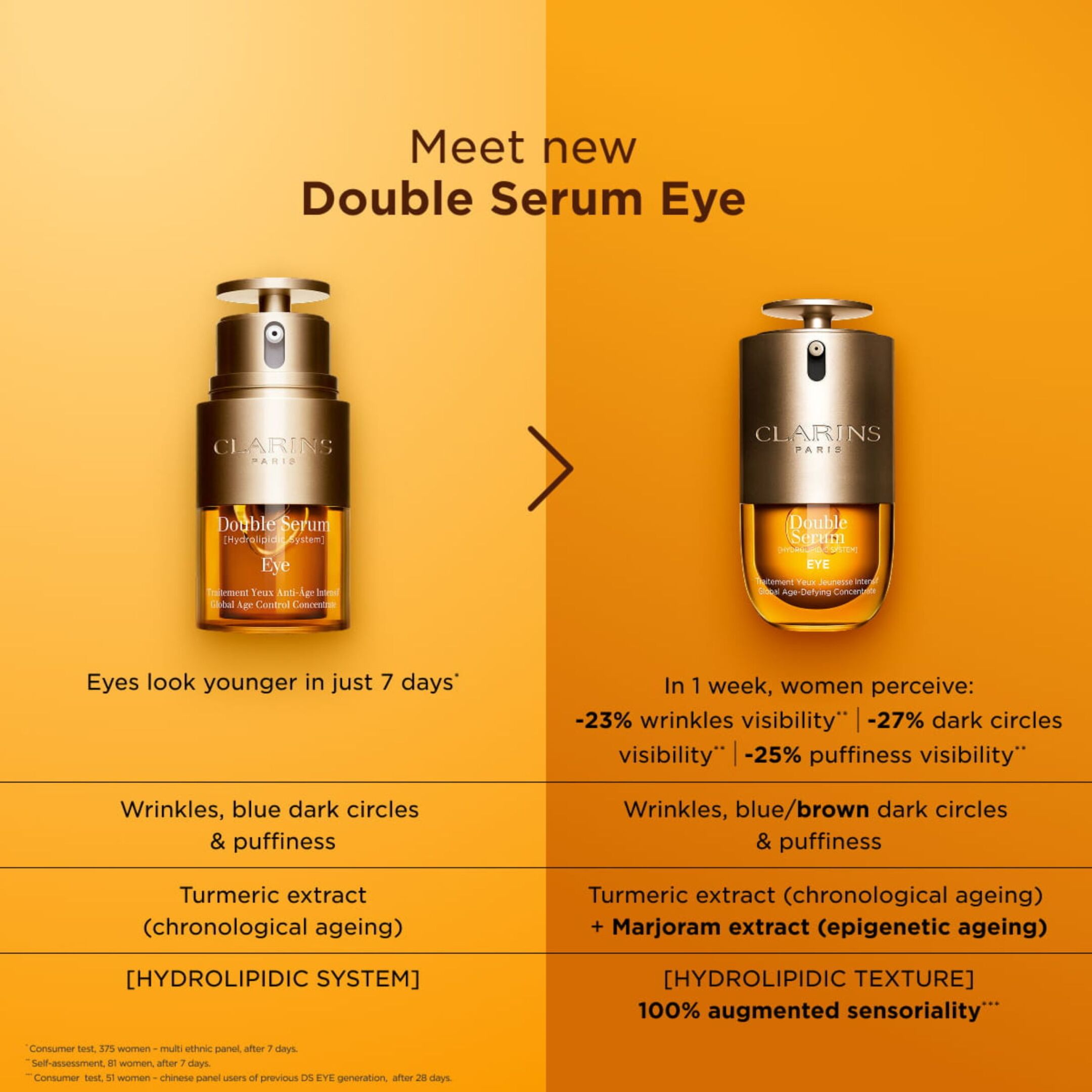 DOUBLE EYE SERUM 4