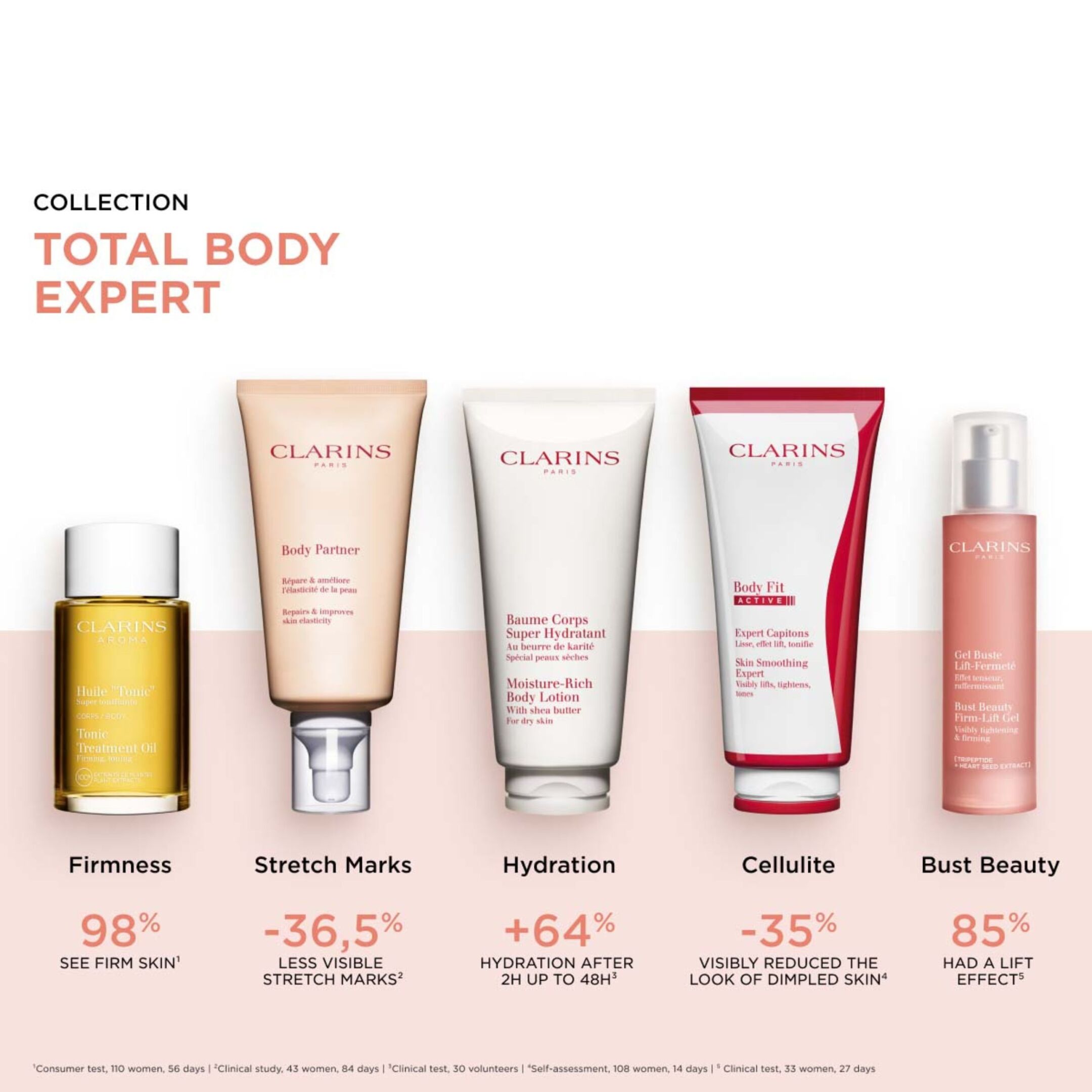 BUST BEAUTY FIRM-LIFT GEL 5