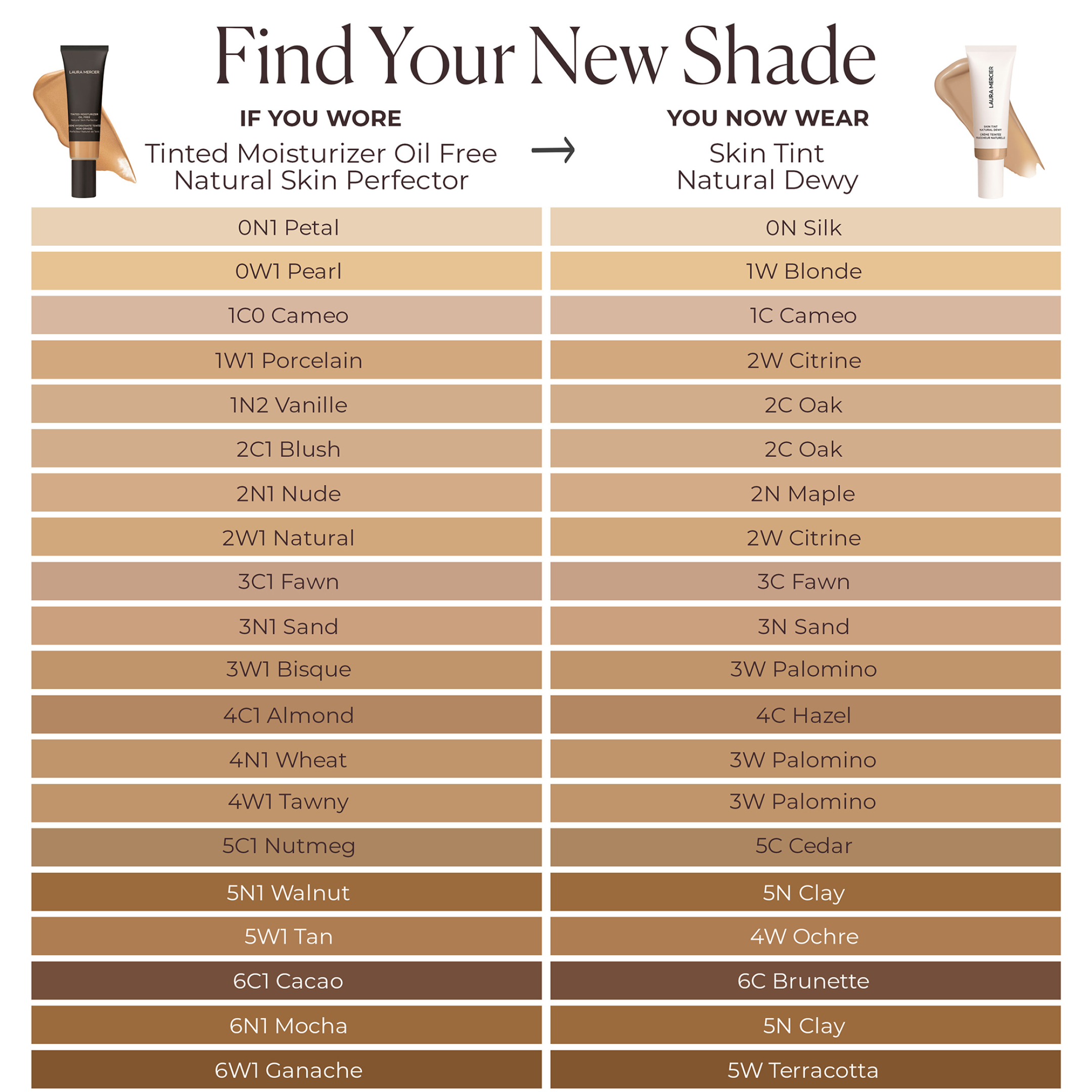 TINTED MOISTURIZER NATURAL DEWY 3