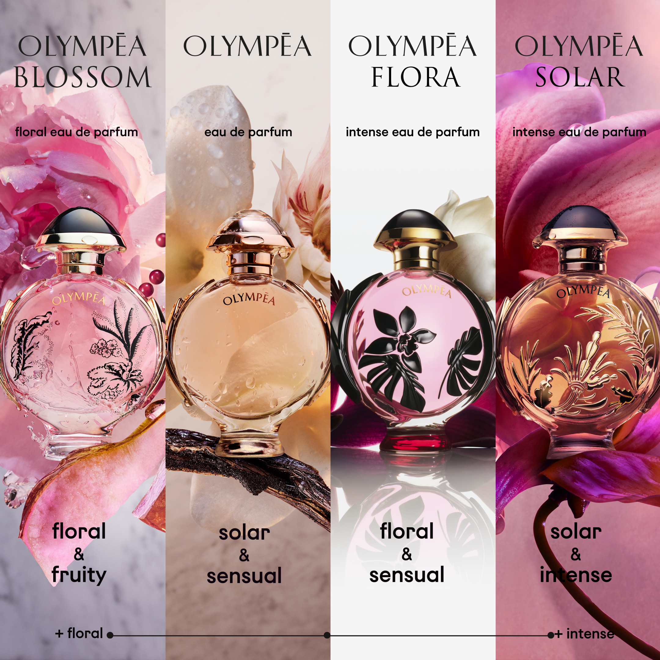 OLYMPÉA EAU DE PARFUM 2