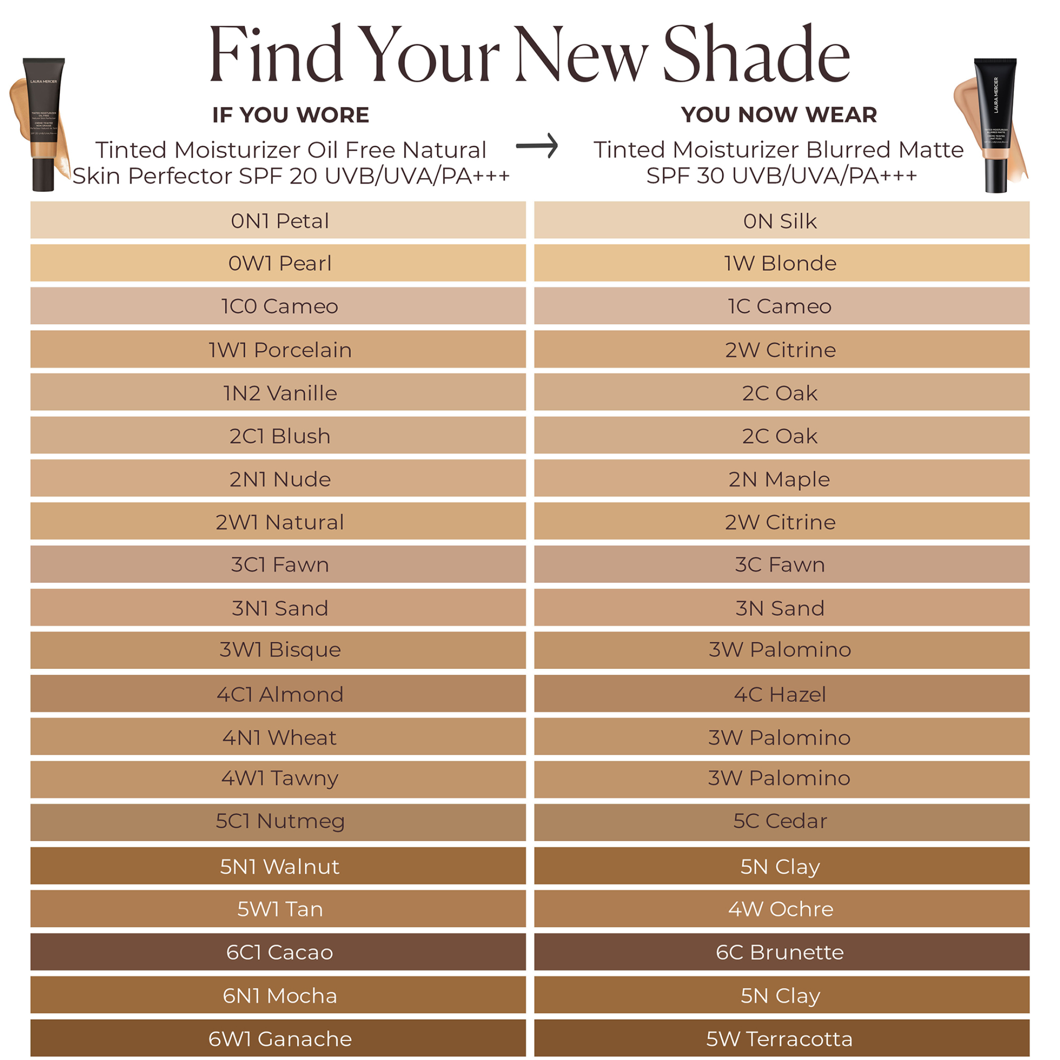 TINTED MOISTURIZER BLURRED MATTE OIL FREE SPF30 3