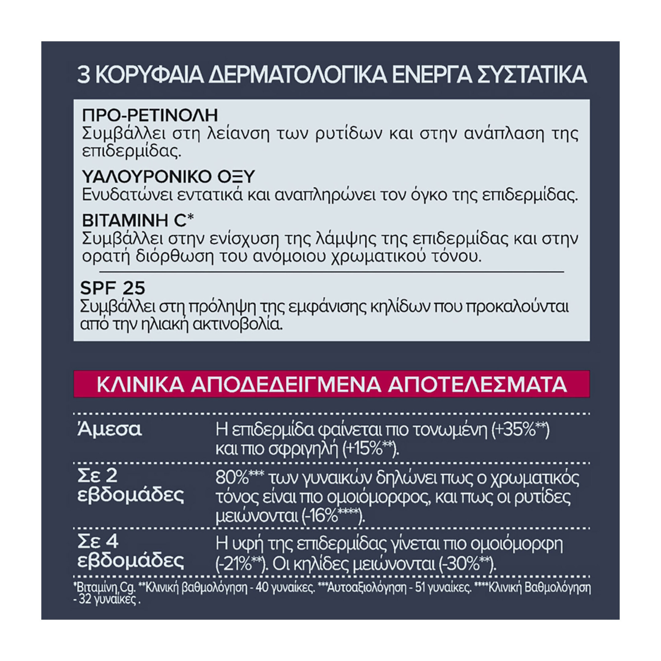 REVITALIFT LASER KREMA ΗΜΕΡΑΣ ΔΡΑΣΤΙΚΗΣ ΑΝΤΙΓΗΡΑΝΣΗΣ ME SPF25 6