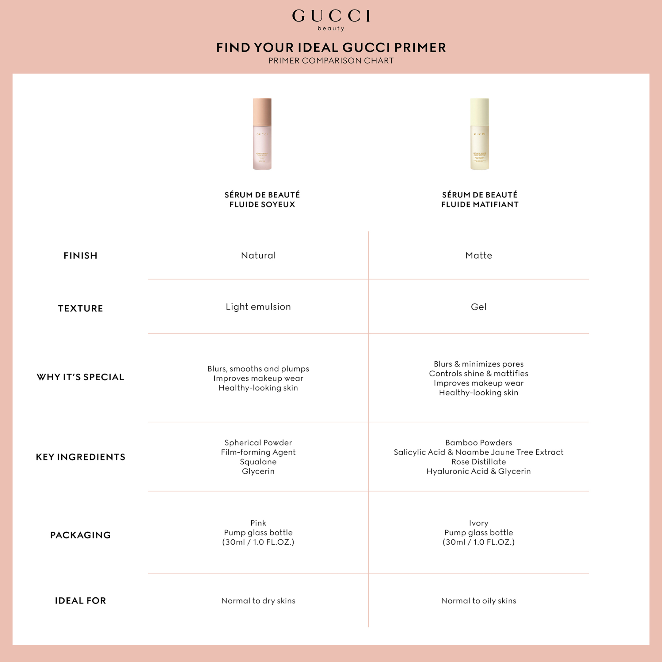 SÉRUM DE BEAUTÉ FLUIDE MATIFIANT PRIMER 4