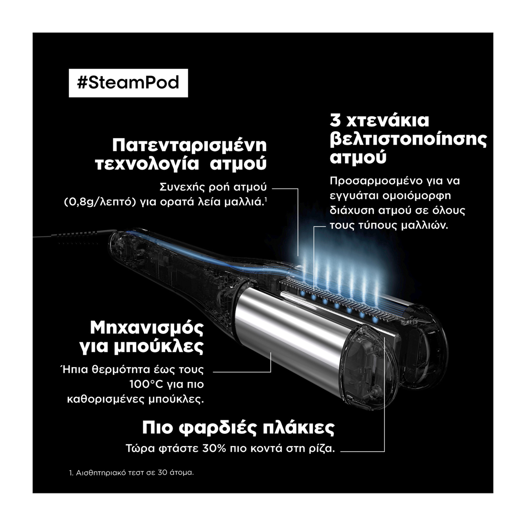 L’ORÉAL PROFESSIONNEL STEAMPOD 4.0 ΙΣΙΩΤΙΚΗ ΠΡΕΣΑ ΑΤΜΟΥ 3