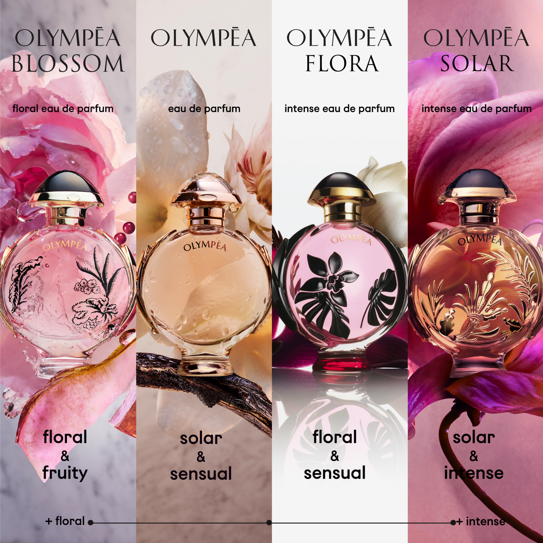 OLYMPÉA FLORA EAU DE PARFUM 6
