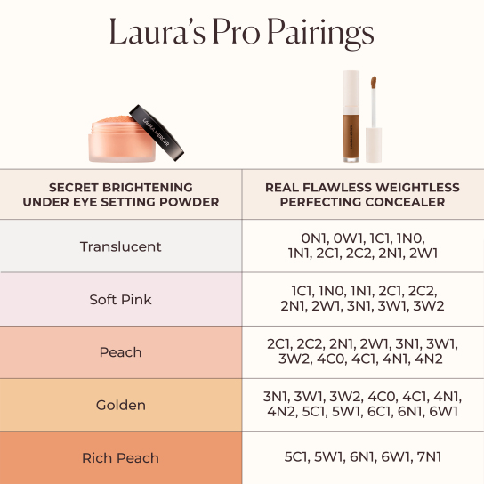 SECRET BRIGHTENING COLOR CORRECTING UNDER EYE SETTING POWDER 8