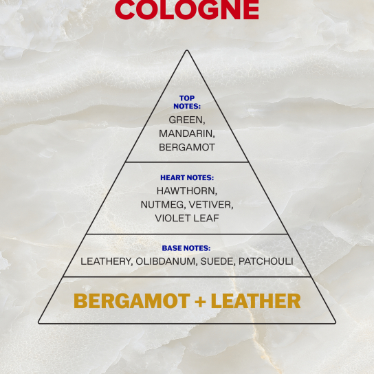 ATHENIAN GROOMING ΠΕΡΓΑΜΟΝΤΟ + ΔΕΡΜΑ EAU DE COLOGNE 3