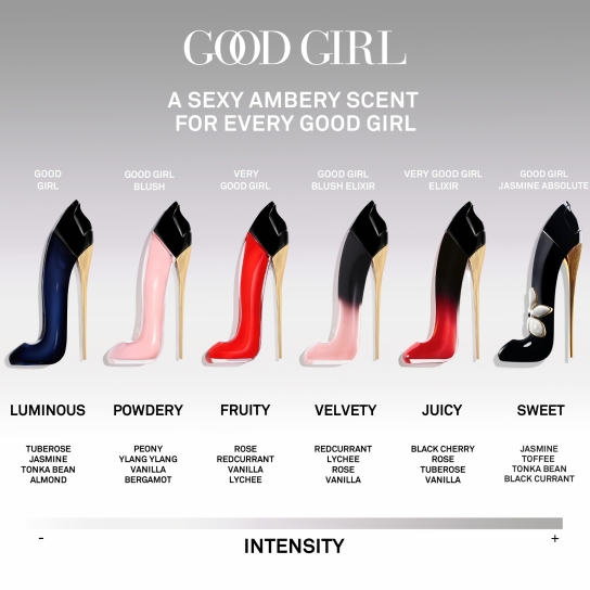 GOOD GIRL EAU DE PARFUM GIFT SET 4