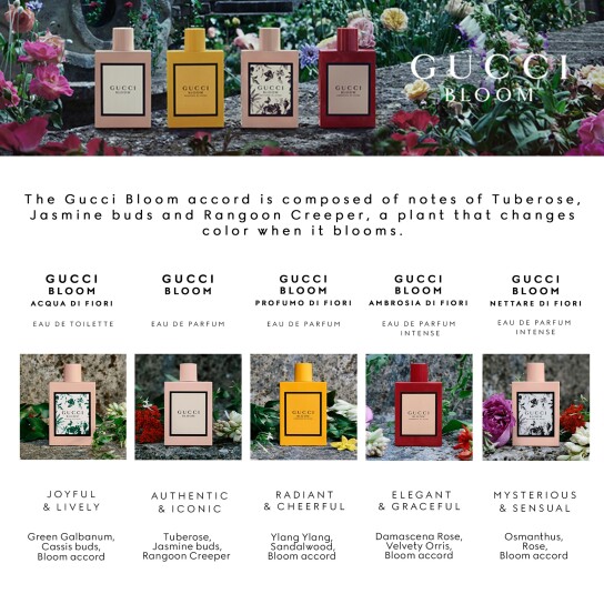 GUCCI BLOOM EAU DE TOILETTE 7