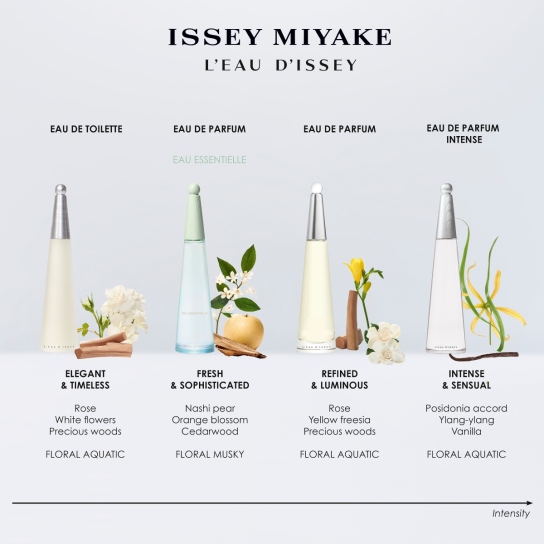 L'EAU D'ISSEY EAU ESSENTIELLE EAU DE PARFUM 4