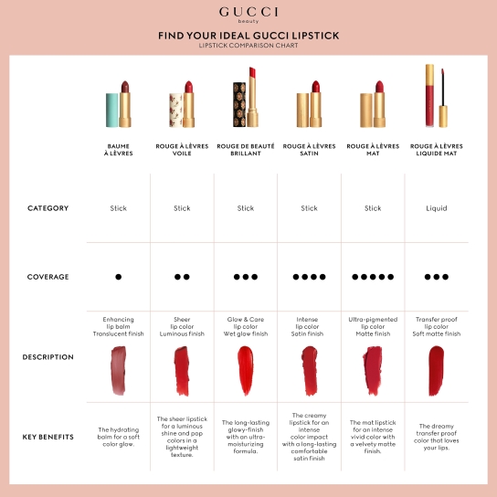 ROUGE À LÈVRES LIQUIDE MAT 4